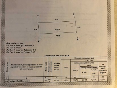 Продається земельна ділянка Книжківці Хмельницький