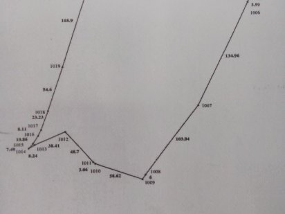 Продажа земли (корпоративные права)