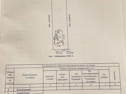 Участок , земля Кременчук