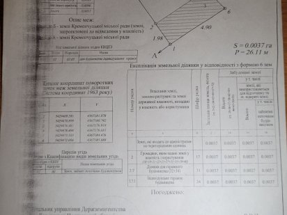 Ділянки під забудову двох гаражів в центрі міста