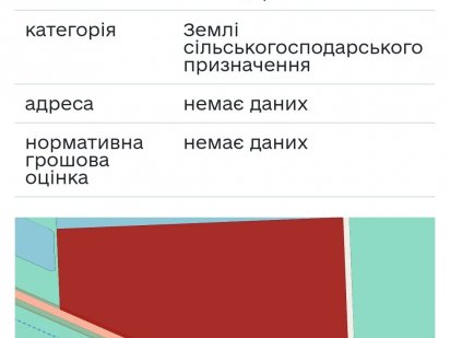 Ділянка на фасаді Варшавської траси Київ-Ковель, від 2га