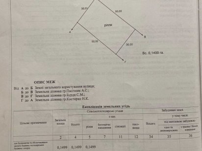 Земельна ділянка під бізнес, 0,15 га, вул. Половка Полтава