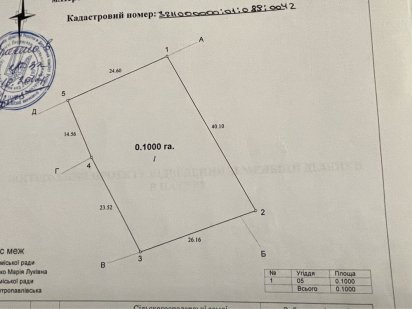 Земельна ділянка 10 с Петропавлівська 194б