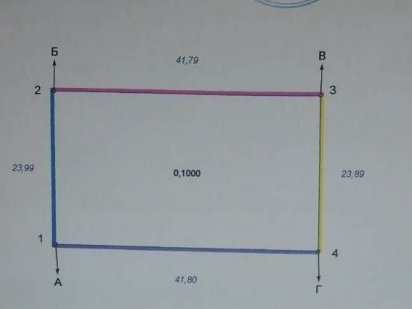 Продам участок под застройку. 10 соток. Полтава, ул. 9 Січня. Полтава