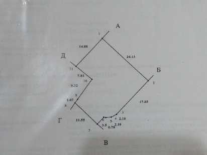 Земельна ділянка під забудову Чернівці