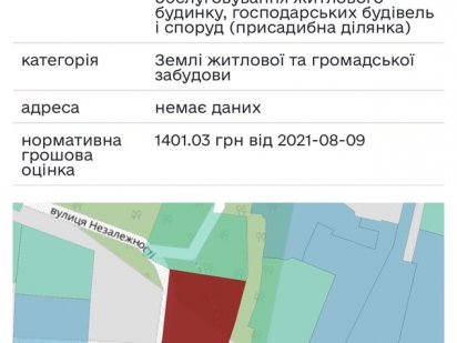 Ірпінь 20 соток під будівництво Ірпінь