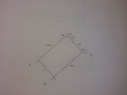 Земельна ділянка під забудову Чернівці