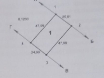 Ділянка 12 соток вул. Симиренківська Черкаси