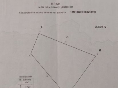 УЧАСТОК 8соток приватизированный ул.Киевская Дніпро