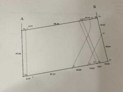 Продаж земельної ділянки під комерцію.
