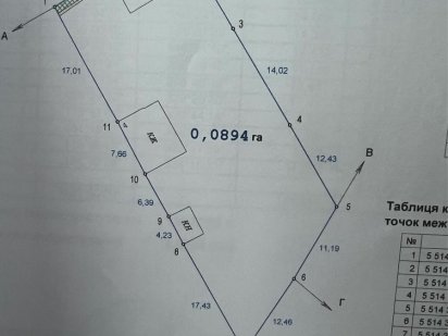 Продаж ділянки у ЛЬВОВІ 9 сот бічна Личаківської Львов