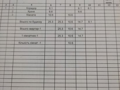 Продам Дом  Коммунарский р. ул.Ракетная 1