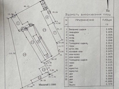 Земельна ділянка , виробництво Житомир