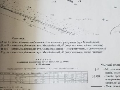 Продам участок Миколаїв