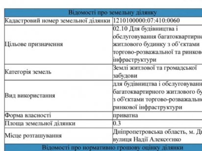 Земельна ділянка 30 соток Дніпро