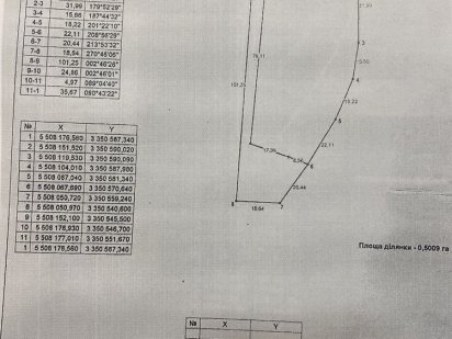Ділянка фасад траса київ -Одеса, будь що 50 сотих