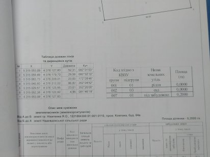 Продам землю под застройку Кривий Ріг