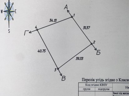 Терміново! Продаю ділянку під застройку! Кременчук