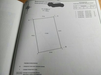 Земельный участок Крессовский 2 Кривий Ріг
