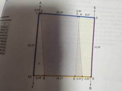 Найкраща цінова пропозиція на ділянку в м. Полтава. Полтава