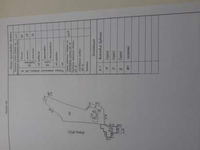 Продається земельна ділянка в тихому центрі Суми