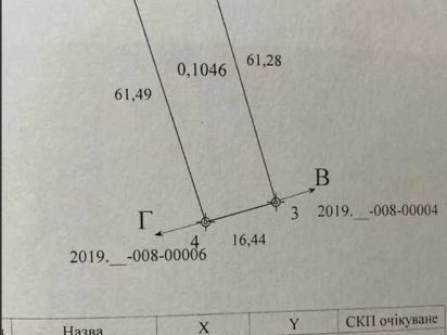 Продаж земельної ділянки 10-соток Полтава