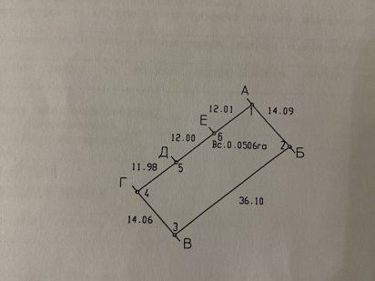 Продам земельну ділянку в м.Рівне Рівне