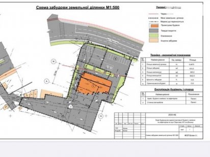 Продаж землі комерційного призначення район Електромережа