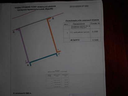 Земельна ділянка