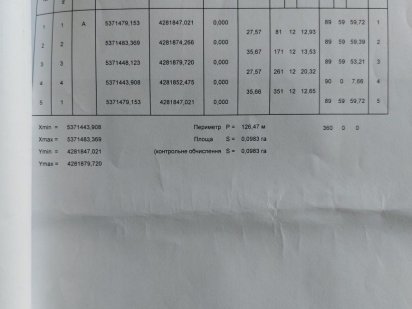 Продам участок под застройку Кропивницкий