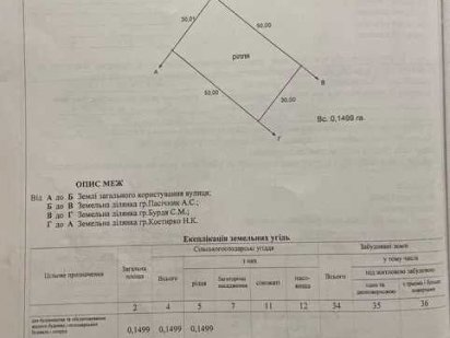 Земельна ділянка під бізнес, 0,15 га, вул. Половка Полтава