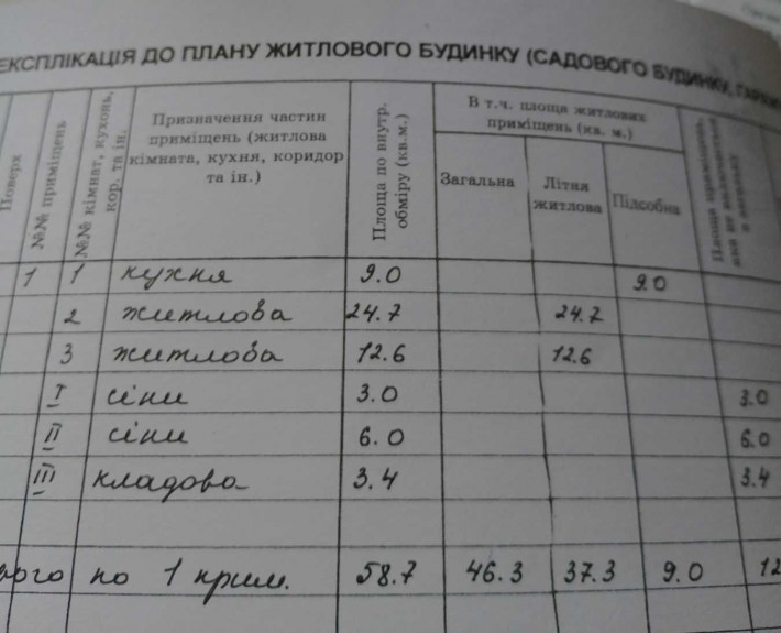 Продам частину будинка в центрі міста - фото 1