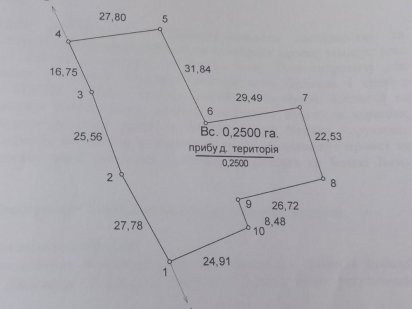 Земля. Земля для будівництва. Олександрія