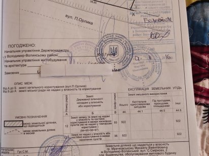 Продам земельну ділянку Володимир