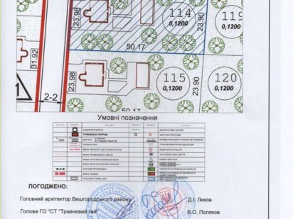 Участок/садова ділянка/адекватна ціна/Земля. Продаж. Під застройку Вишгород