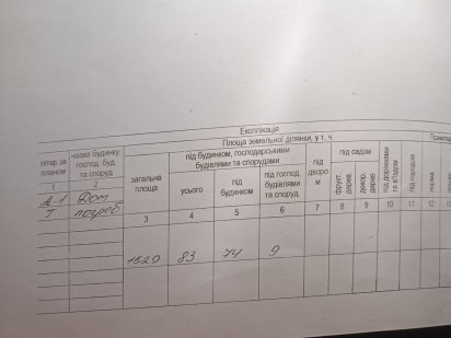 Продам участок, 15 соток Дергачи