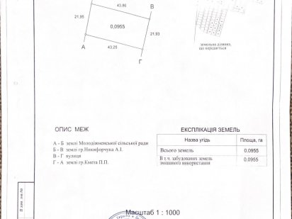 Земля 10 соток с.Молодежное Черноморск Чорноморськ