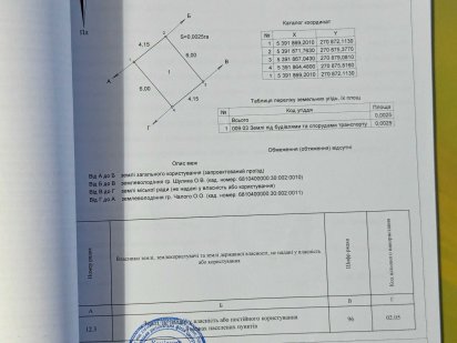 Земельна ділянка Кам'янець-Подільський