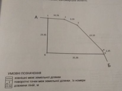 Земельна ділянка під забудову Малин
