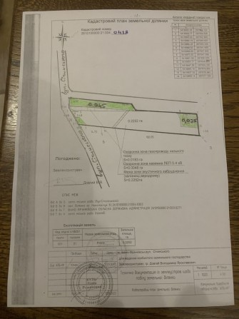 Продається земельна ділянка під будівництво по вул Січинського - фото 1