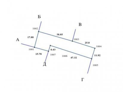 Продам земельну ділянку СТ Флора Белая Церковь
