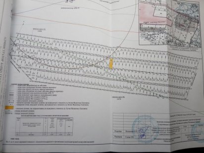 Земельна ділянка 0,12 га. Полтава