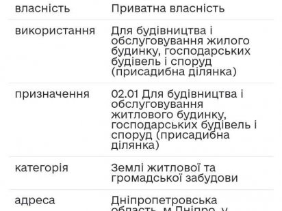 Земельный участок (10 соток) Дніпро
