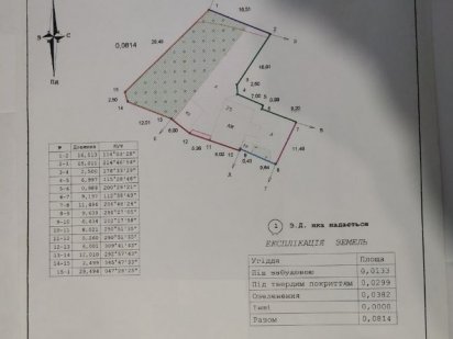 Продаж земельної ділянки Львів р-н Любінська-Окружна-Кульпарківська Львов