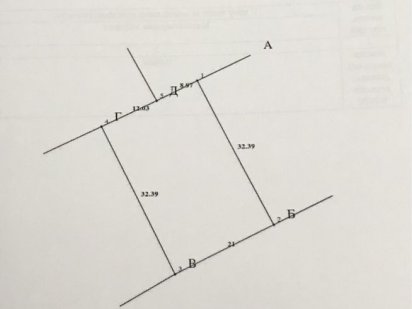 Продаж земельної ділянки Ужгород Ужгород