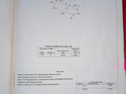 Продається земельна ділянка Житомир