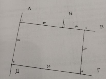Продаж ділянки на Корбутівці! Житомир