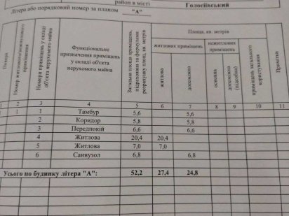 Продаж земельного участку. Киев