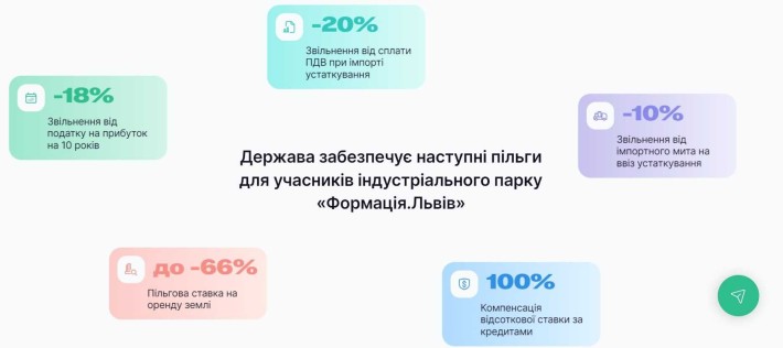 Виробниче приміщення з кран-балкою 576 м² у Львові - фото 1