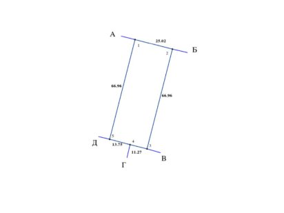 Ціна за сотку 2500 земельна ділянка 17 сот Тарасівка під забудову ТОРГ